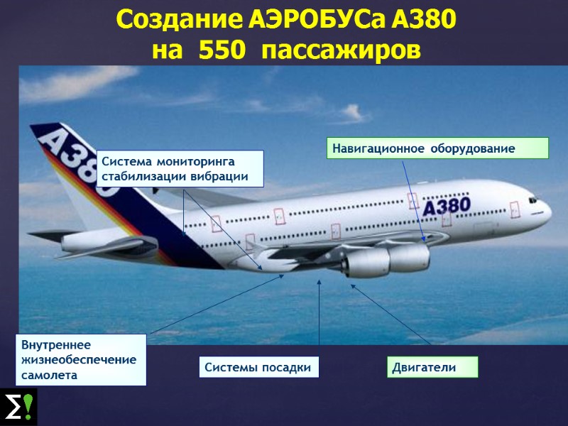 Создание АЭРОБУСа А380           